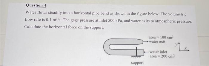 Solved Water flows steadily into a horizontal pipe bend as | Chegg.com