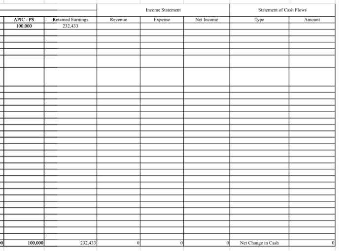 Accounting Equation Inventory Tracking Budget | Chegg.com