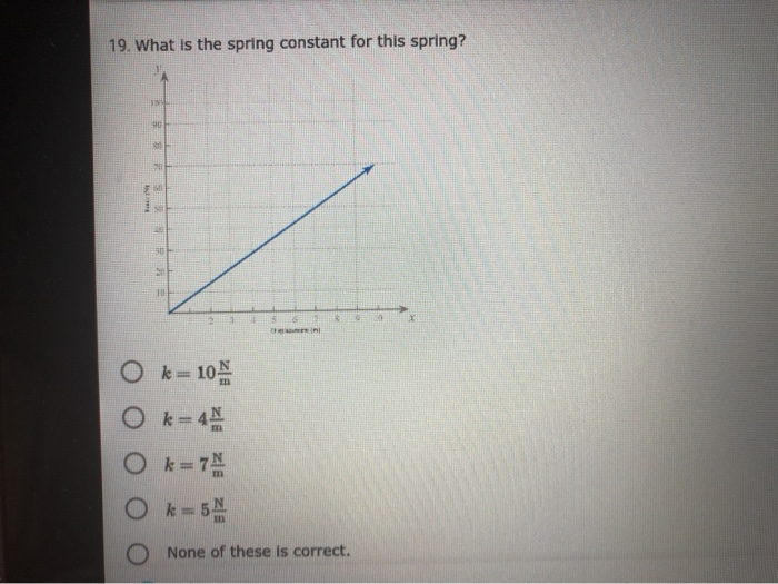 Solved 19. What is the spring constant for this spring? 90 | Chegg.com