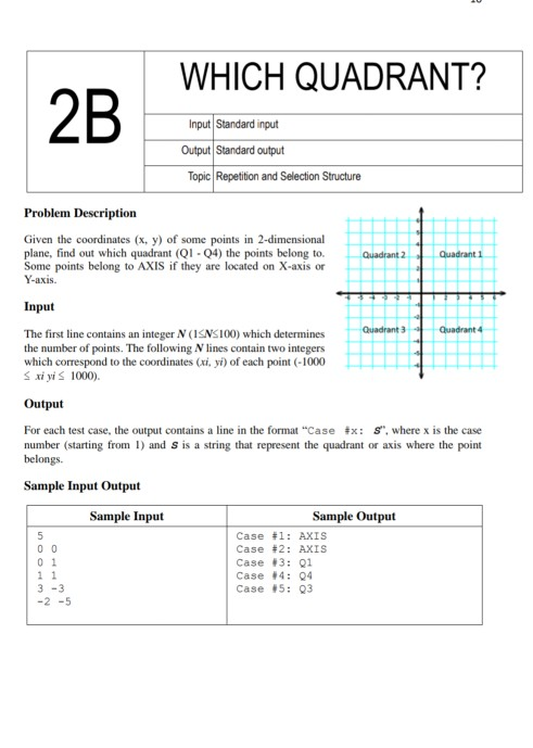 Solved WHICH QUADRANT? 2B Input Standard input Output | Chegg.com