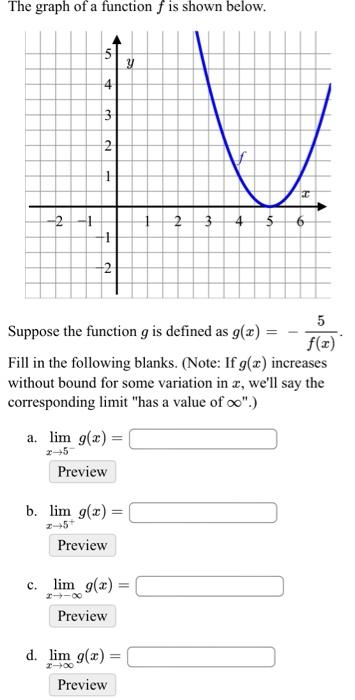 Solved The graph of a function f is shown below. Suppose the | Chegg.com