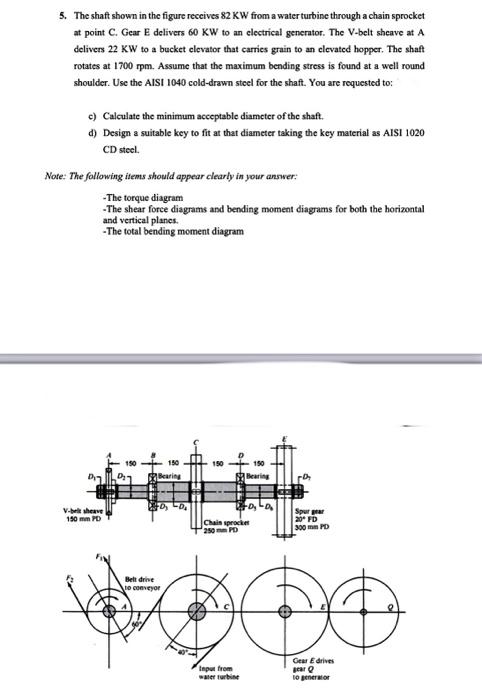 Solved 5. The shaft shown in the figure receives 82KW from a | Chegg.com