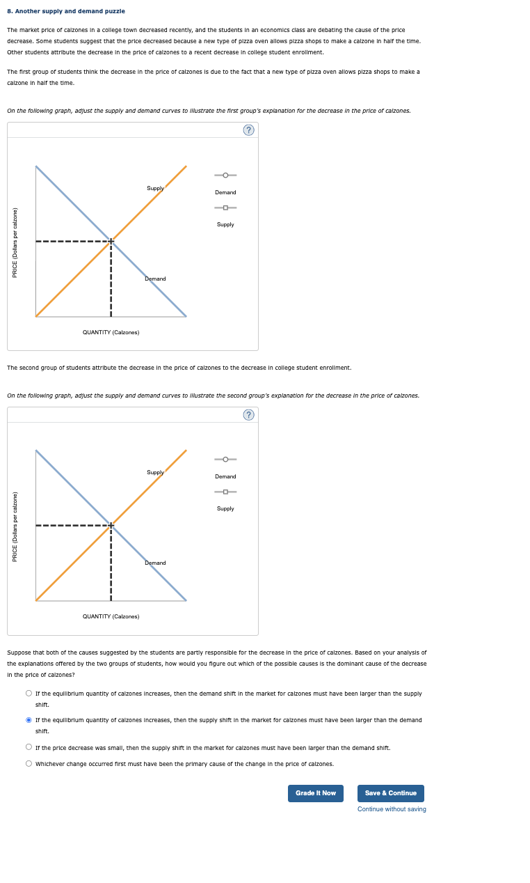 Solved Another supply and demand puzzleThe market price of | Chegg.com