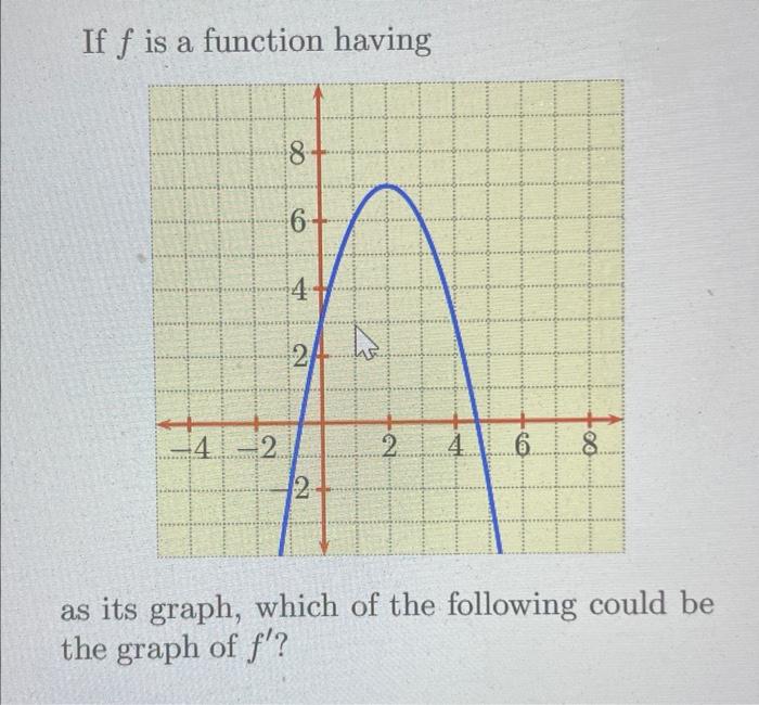 Solved If f is a function having as its graph, which of the | Chegg.com