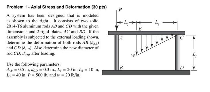 Solved Problem 1 - Axial Stress and Deformation (30 pts A | Chegg.com