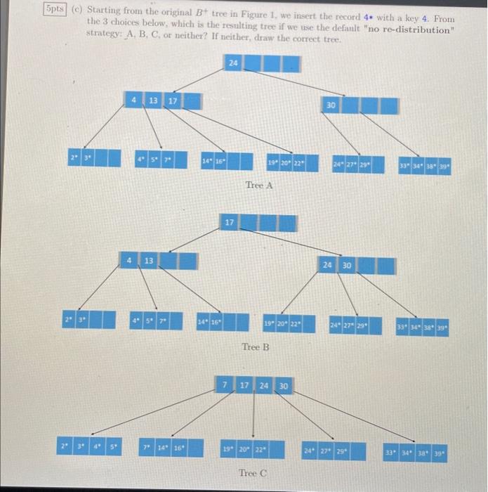 For The Following Sub-questions, Consider The B+tree | Chegg.com