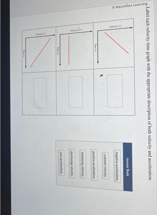 Solved Label each velocity-time graph with the appropriate | Chegg.com