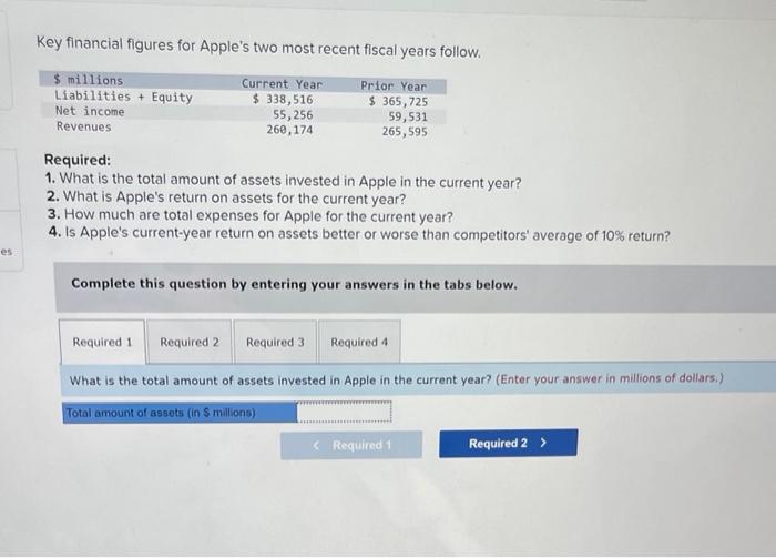 solved-key-financial-figures-for-apple-s-two-most-recent-chegg