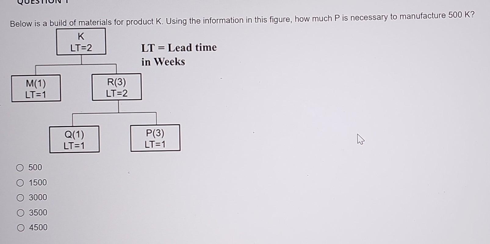 Solved Below is a build of materials for product K. Using | Chegg.com