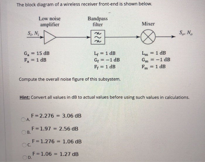 Solved The block diagram of a wireless receiver frontend is
