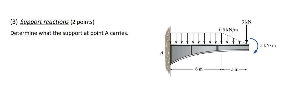 (3) ﻿Support reactions (2 ﻿points)Determine what the | Chegg.com