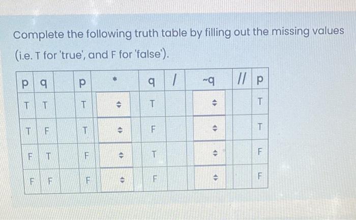 Solved Complete the following truth table by filling out the | Chegg.com