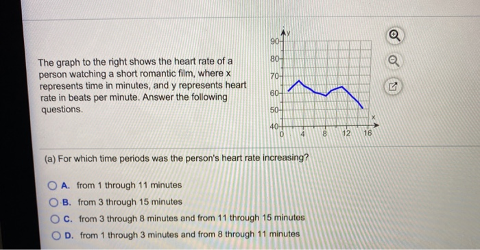 Solved The graph to the right shows the heart rate of a | Chegg.com