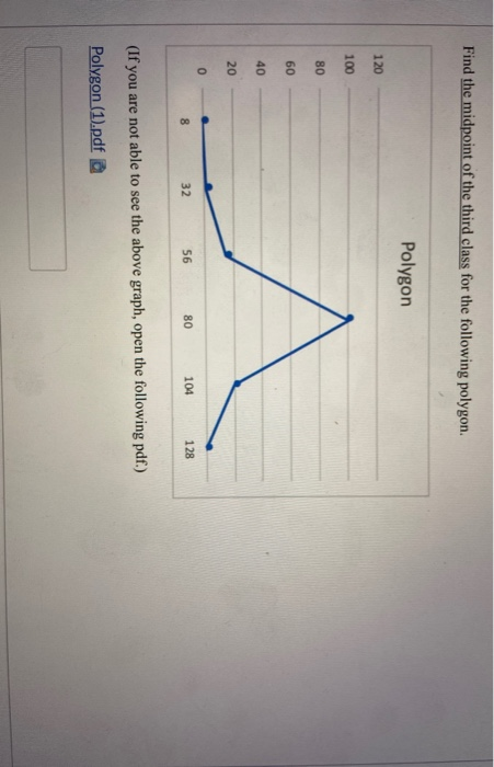 Solved The following time-series plot presents the number of | Chegg.com