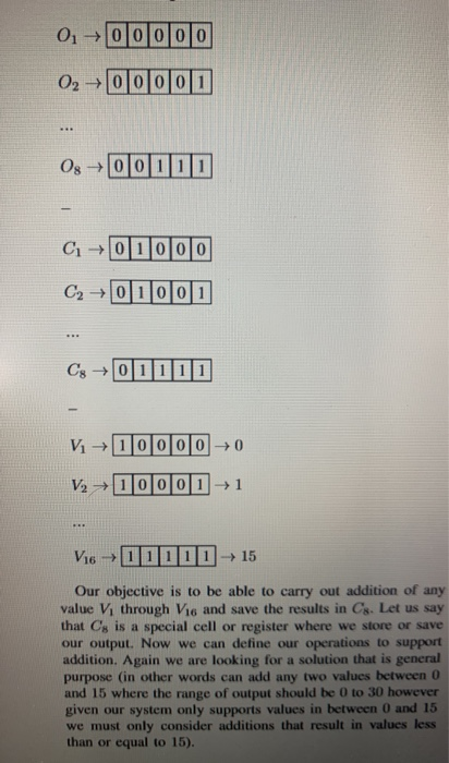 0, 0|0|0|0|0 02 -Opolopoi 0:0|0|1 1 1 C+01000 C2 - 0 | Chegg.com