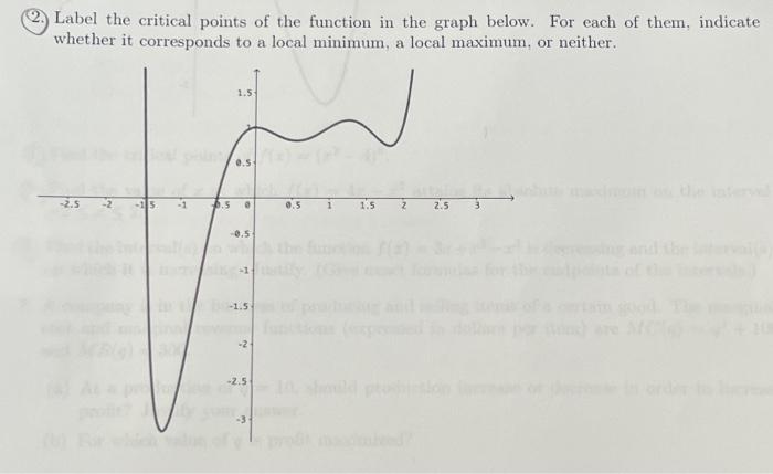 Solved (2.) Label the critical points of the function in the | Chegg.com