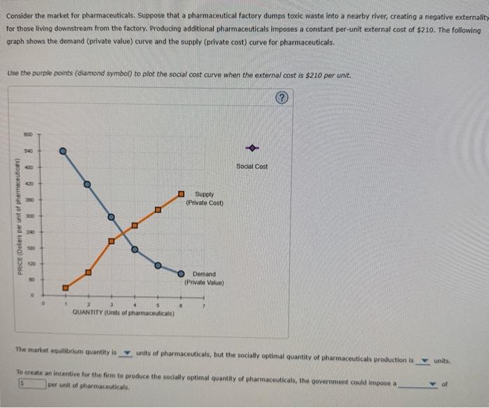 Solved Consider the market for pharmaceuticals. Suppose that | Chegg.com