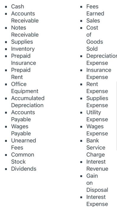 Solved Accounting Equation and Debit/Credit Rules Complete | Chegg.com