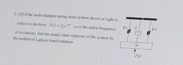 2 (20) If the under-damped spring mass system shown | Chegg.com