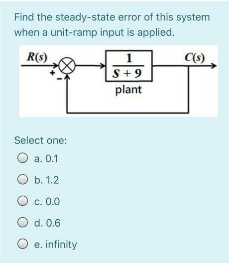 Solved Find the steady-state error of this system when a | Chegg.com