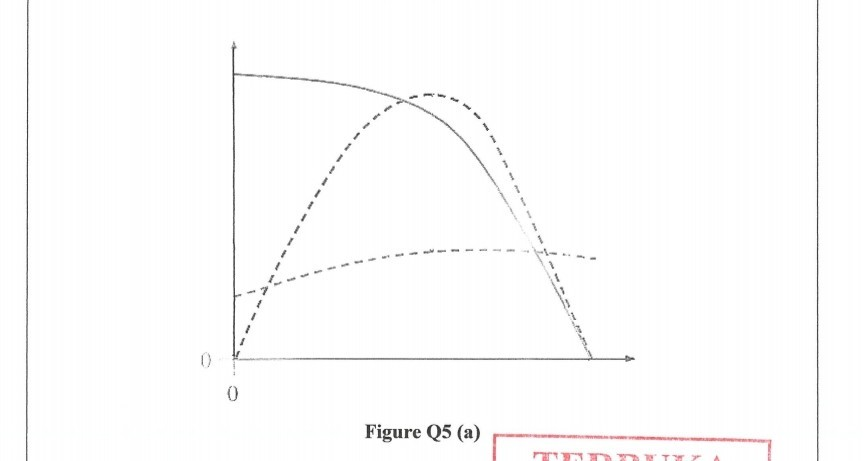 Solved Q5 (a) Figure Q5(a) shows a pump performance curves