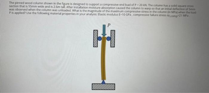 Solved The pinned wood column shown in the figure is | Chegg.com