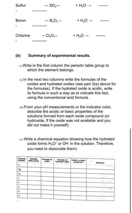 Solved Acids and bases from oxides. (Prediction of the | Chegg.com