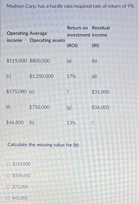 Solved Madison Corp. has a hurdle rate/required rate of | Chegg.com