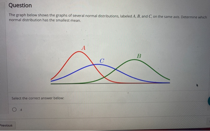 Solved Question The Graph Below Shows The Graphs Of Several | Chegg.com