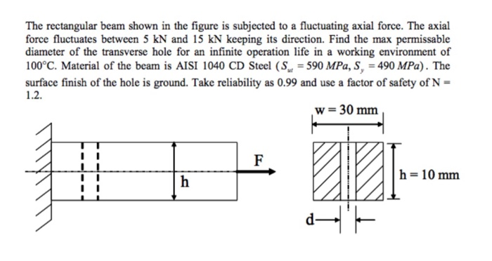 Solved The rectangular beam shown in the figure is subjected | Chegg.com