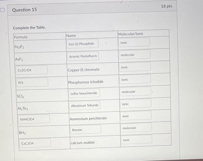 Solved Complete the Table. | Chegg.com