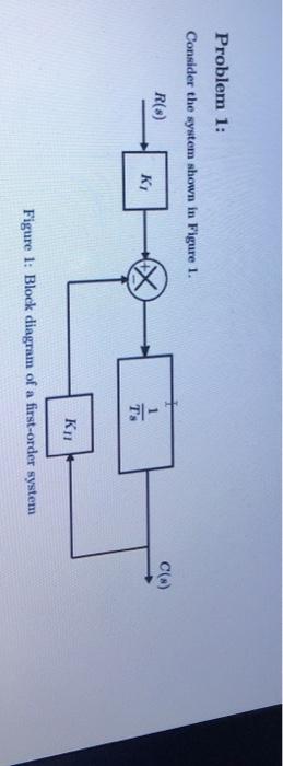 Solved Problem 1: Consider the system shown in Figure 1. RO) | Chegg.com