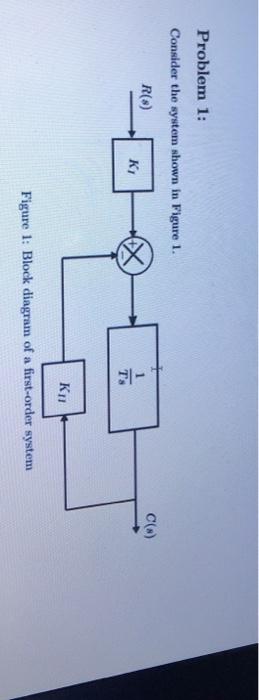 Solved Problem 1: Consider The System Shown In Figure 1. RO) | Chegg.com