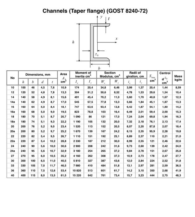 Solved - 1. Geometrical properties of composite | Chegg.com