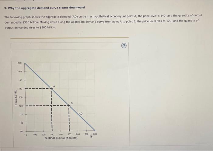 Solved 3. Why the aggregate demand curve slopes downward The | Chegg.com