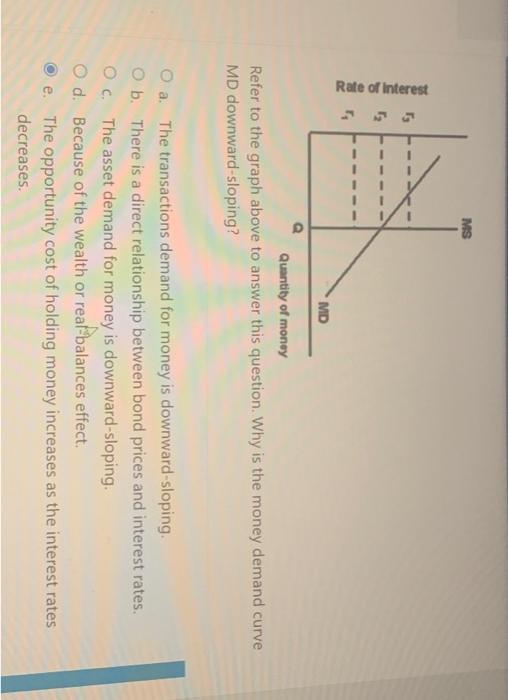 Refer to the graph above to answer this question. Why is the money demand curve MD downward-sloping?
a. The transactions dema