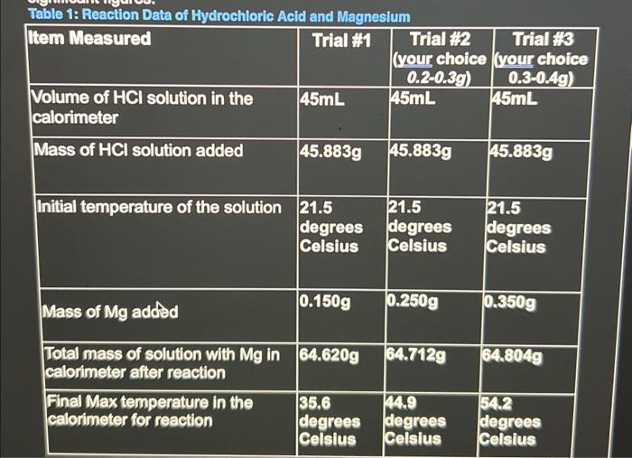 The calorimeter constant value is given in the