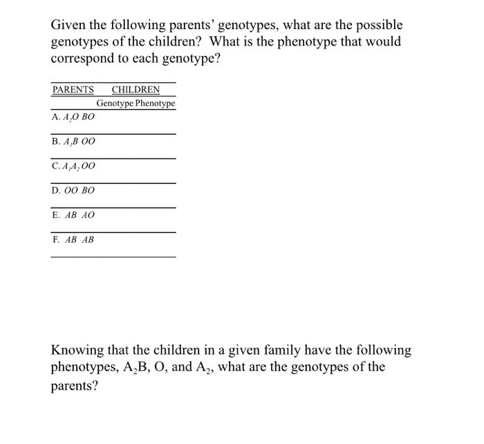 Solved Given the following parents' genotypes, what are the | Chegg.com