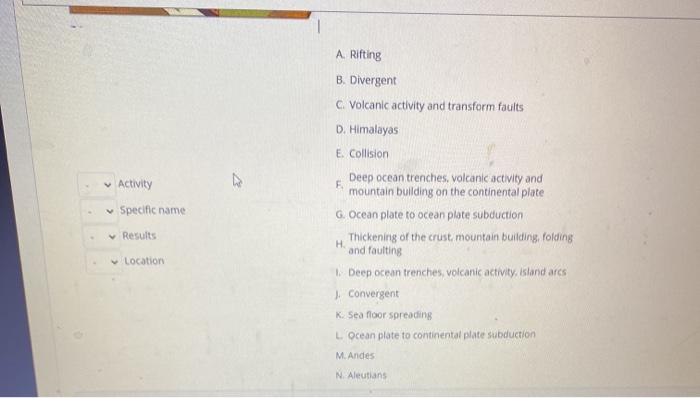 Solved QUESTION 4 2 points Match the correct activity | Chegg.com