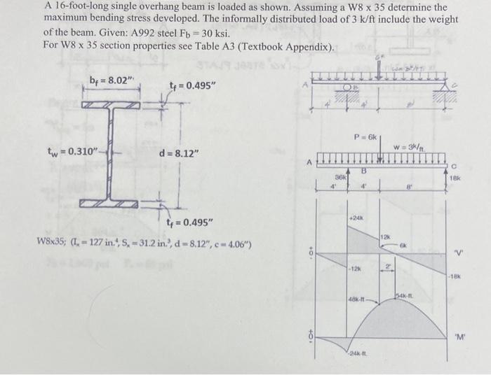 Solved A 16 -foot-long single overhang beam is loaded as | Chegg.com