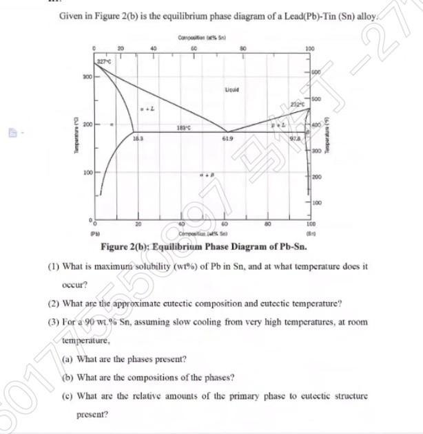 Solved Given In Figure 2(b) Is The Equilibrium Phase Diagram | Chegg.com