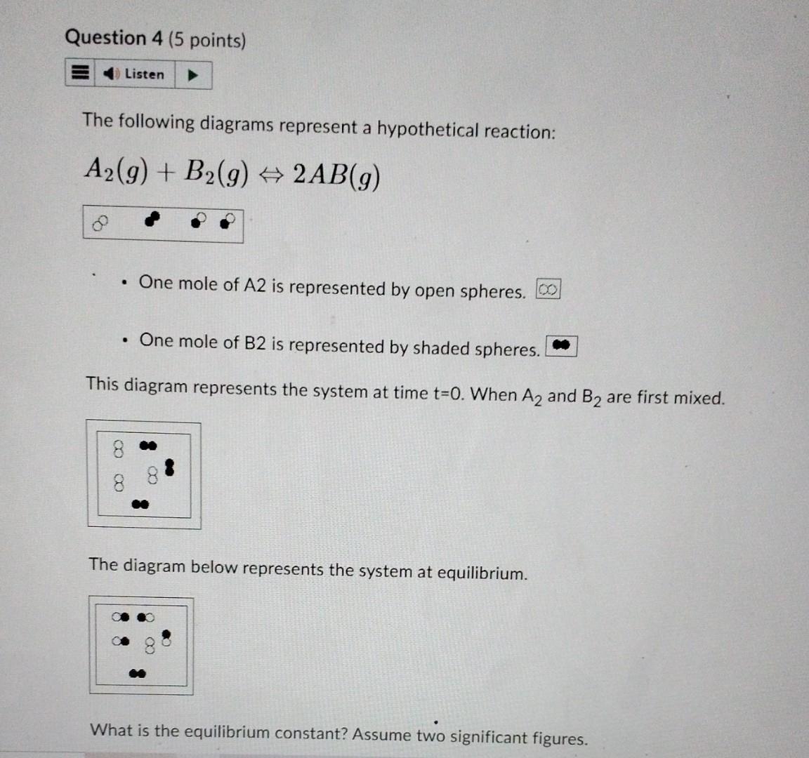 Solved The following diagrams represent a hypothetical | Chegg.com