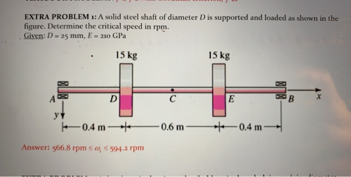Solved EXTRA PROBLEM 1: A solid steel shaft of diameter D is | Chegg.com