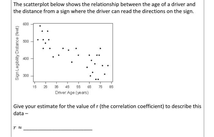 Solved The scatterplot below shows the relationship between | Chegg.com