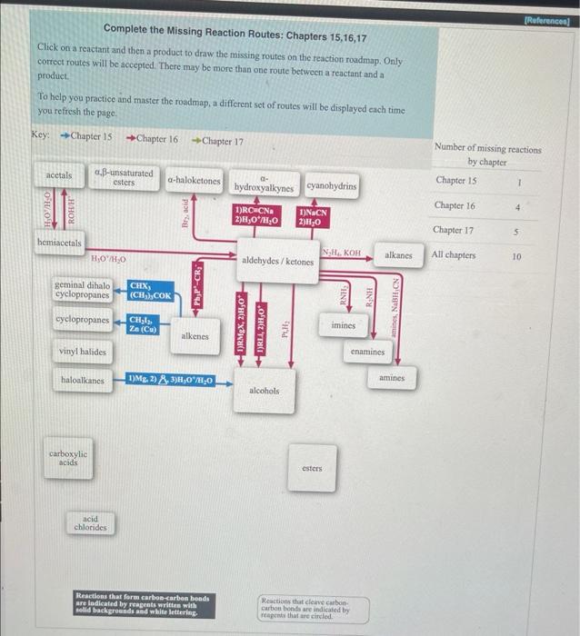 Solved Complete the Missing Reaction Routes: Chapters | Chegg.com