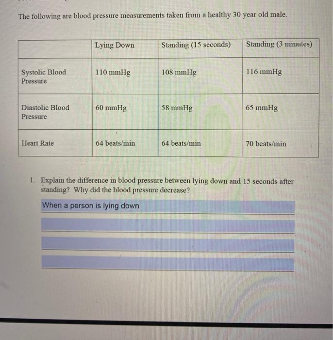 solved-the-following-are-blood-pressure-measurements-taken-chegg