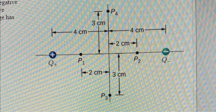 Solved (2%) Problem 45: The diagram shows one positive | Chegg.com