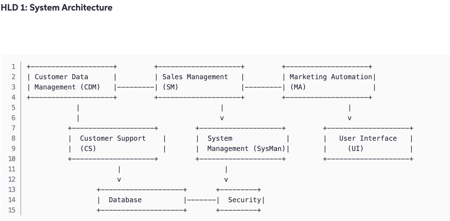 Solved Produce a high-level designs (HLD) ﻿document of a | Chegg.com