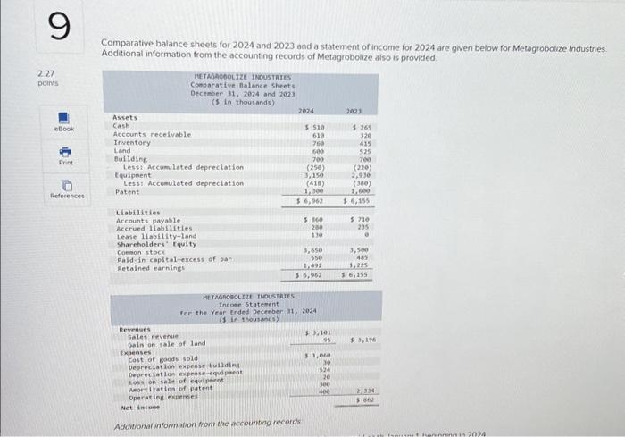 Comparative balance sheets for 2024 and 2023 and a statement of income for 2024 are given below for Metagrobolize Industries.