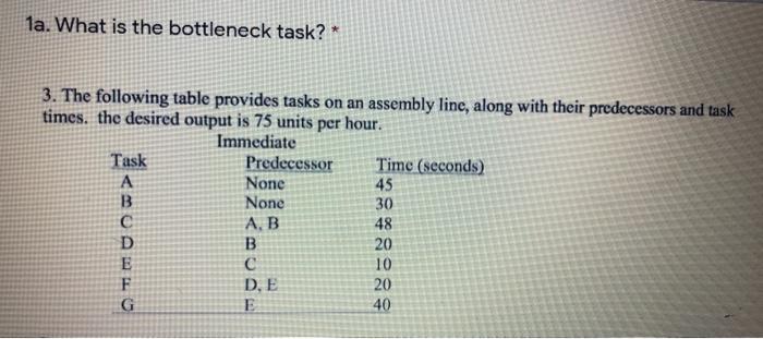 Solved 1a. What is the bottleneck task?* 3. The following | Chegg.com